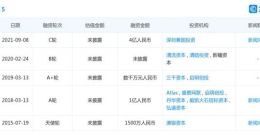 52TOYS完成4亿元C轮融资 前海母基金和国中资本联合领投
