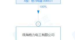 格力电器投资成立新公司，注册资本1亿元