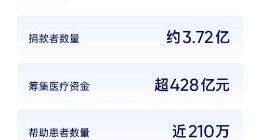 水滴公司二季度营收9.39亿元 水滴筹不贡献任何营收