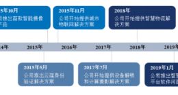 旷视科技IPO过会 AI技术“立业”难言轻松