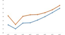 比亚迪新能源汽车销量和全球排名双创新高