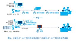 IT管理如何从“普通”走向“高效”？