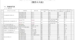 工信部公布新一批免购置税新能源车型：保时捷Taycan、比亚迪海豚在列