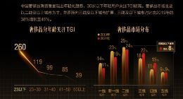 洋码头99会员周：奢品和美妆成消费者最爱