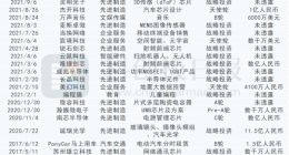 入股芯片产业链公司 OPPO的投资版图再扩大 不止造芯还造车？