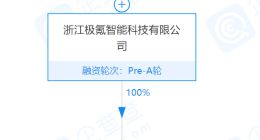 极氪汽车于上海成立销售服务公司，经营范围含保险经纪业务等