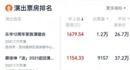 即日起灯塔专业版可查演出票房