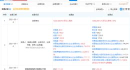 中微公司投资志橙半导体，后者经营范围含太阳能产品研发等