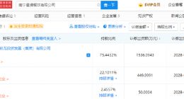 圆通投资星漫餐饮，持股75%成其大股东