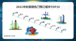 木鸟民宿发布《2021中秋出游住宿预测报告》 南方城市备受欢迎