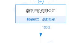 蔚来汽车销售服务有限公司注册资本增加至15亿美元