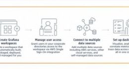 亚马逊云科技数据可视化服务Amazon Managed Grafana正式可用