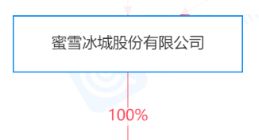 蜜雪冰城成立雪王投资公司，注册资本5000万