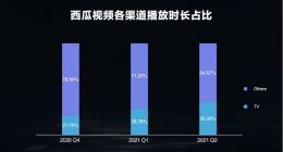 西瓜视频总裁任利锋：加码“大屏”投入 中视频将迎来多屏时代