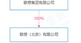 联想于天津成立新公司，注册资本1亿元