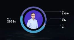 西瓜视频加码“大屏”投入 电视端成为中视频新战场？