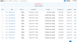 贾跃亭被强制执行4亿元