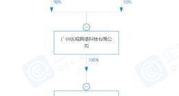 阿里巴巴关联公司成立新公司，经营范围含增值电信业务等