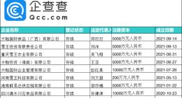 蜜雪冰城1年成立9家公司 投资公司注册资本超4.7亿