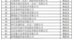 水滴公司等获评2021年北京市知识产权示范单位