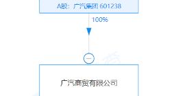 广汽集团投资成立新公司，经营范围含汽车新车销售等