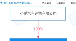 小鹏汽车于临沂成立新公司，经营范围含新能源汽车换电设施销售等