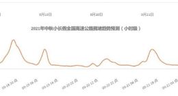 中秋小长假安全畅行指南：9月18日17点-22点为高速出程高峰