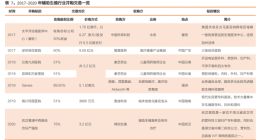 每年30万试管婴儿诞生 “辅助生殖”却为何不受资本待见？