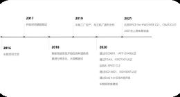 大疆车载解决方案量产车即将亮相 就在不久后