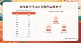 木鸟民宿发布国庆出游住宿预测：网红民宿受欢迎 乡村民宿订单增长115%