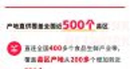淘特发布“助农半年报” 直供产地覆盖全国近500个县区11万合作社