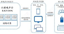 云游戏或成5G“杀手级应用” CDN迎来新蓝海