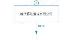 vivo杭州关联公司注销