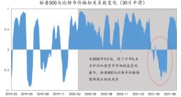 揭秘比特币跌破4万美元：各国货币政策调整，美国强监管预期