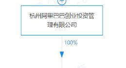 王磊退出饿了么法定代表人，由王星接任