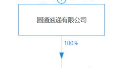 圆通速递于成都成立新公司，经营范围含运输设备租赁服务等