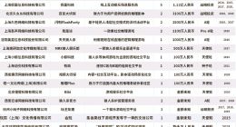 解密剧本杀背后的百亿融资 西安剧本杀企业全国第一