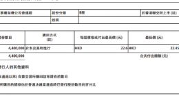 小米集团：回购440万股 共耗资约9902.4万港元