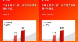 优信发布2022 财年Q1财报 交易量环比上涨75%