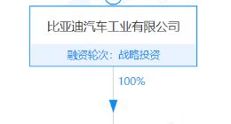 比亚迪于济南成立新公司，注册资本10亿元
