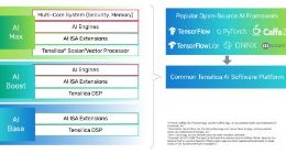 Cadence 推出全面的终端侧Tensilica AI平台 加速智能系统级芯片开发
