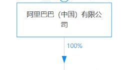 阿里巴巴于海南成立新公司，经营范围含互联网安全服务等