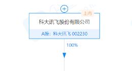 科大讯飞子公司注册资本增加至5.5亿