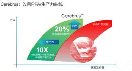 Cadence 推出完全基于机器学习设计工具Cerebrus 扩展数字芯片自动化设计流程