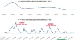 国庆假期出行如何避堵？这份报告给出科学建议
