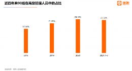 猎聘公布90后职场现状：平均年薪13.05万 在AI、芯片等高精尖领域从业者占比均超40%