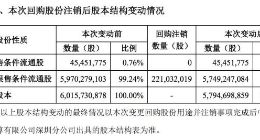 格力电器：注销第三期回购部分股份 其余股份仍用于员工持股计划