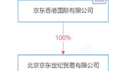 京东于济南成立贸易新公司，经营范围含移动通信设备制造等