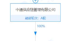 中通快运成立新公司，经营范围含小微型客车租赁经营服务等
