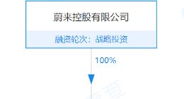 蔚来汽车（安徽）有限公司经营范围新增特种设备制造等